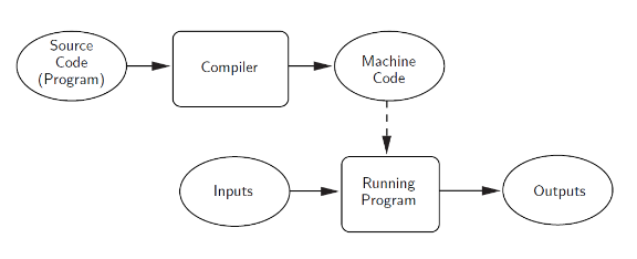 compile-program