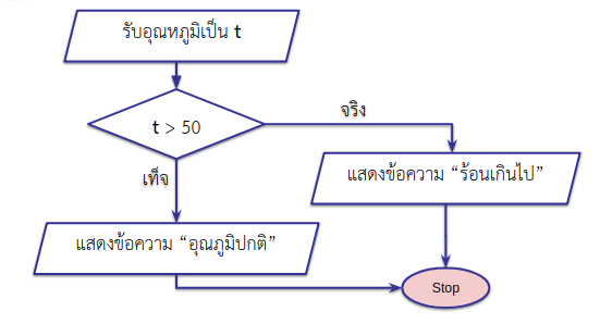 flowchart-01b