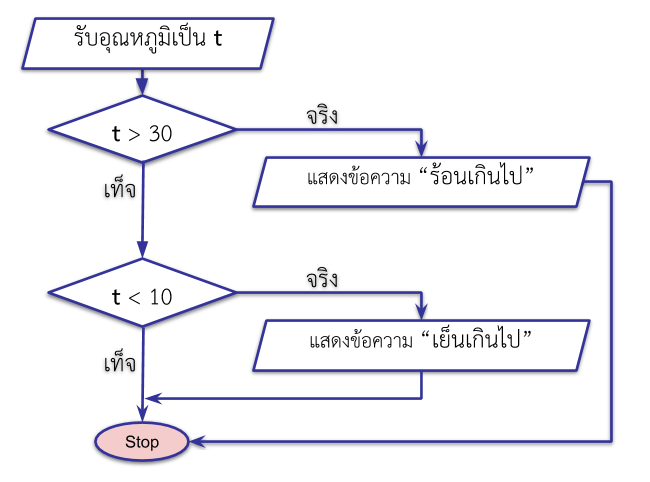 flowchart-02b