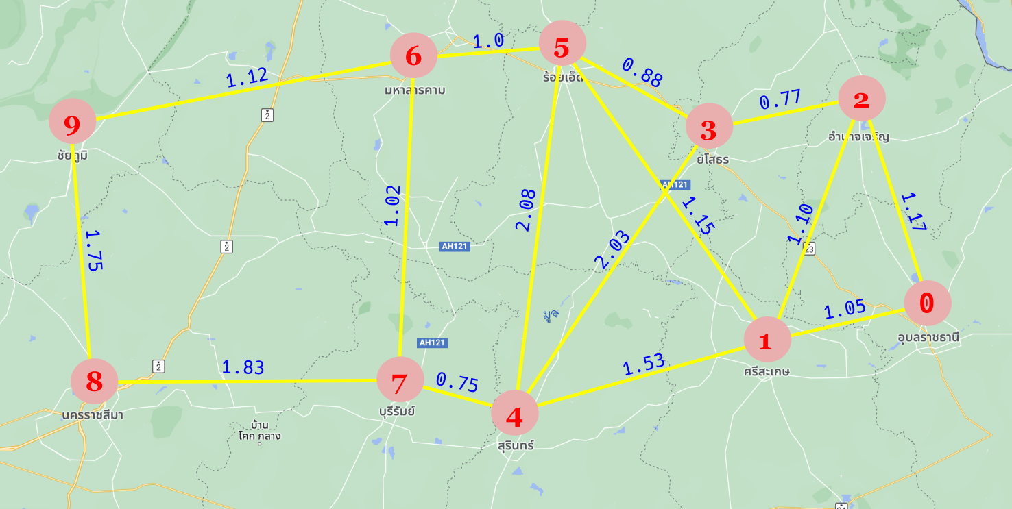 map graph