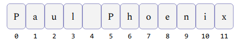string representation