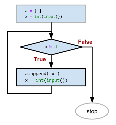 flowchart2